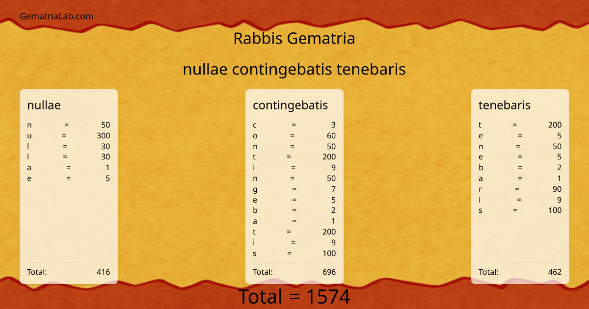 nullae contingebatis tenebaris in rabbis Gematria